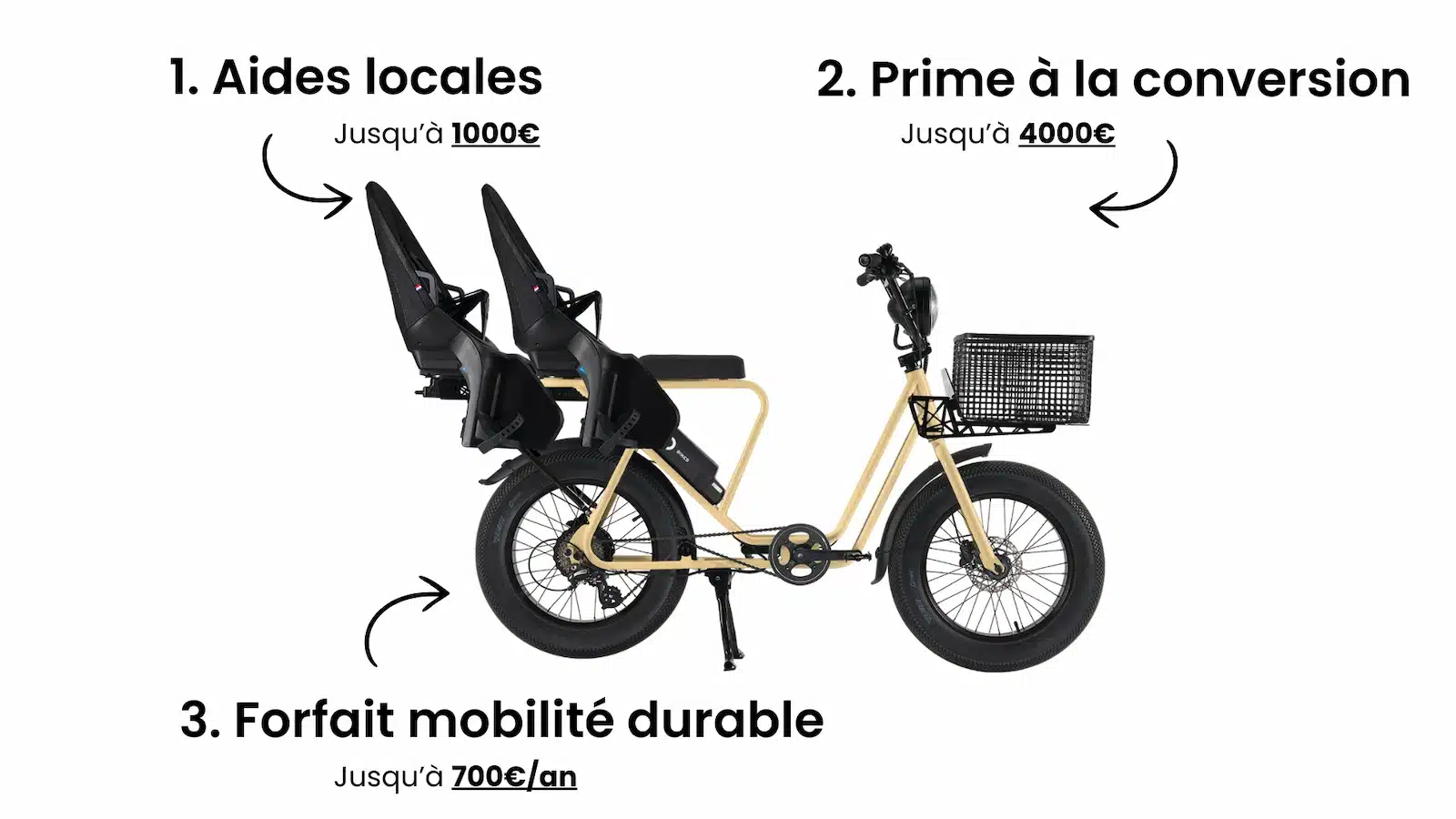 Aides achat velo cargo electrique 2025